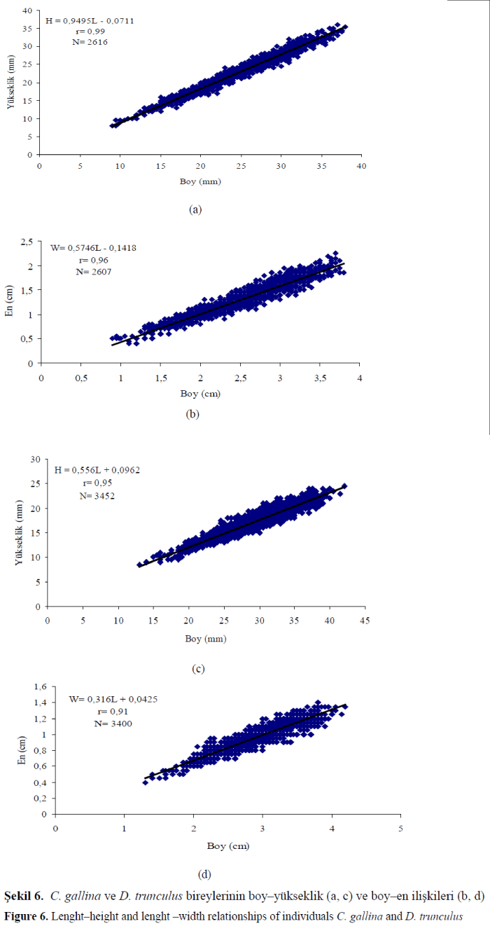 fisheriessciences-Lenght–height