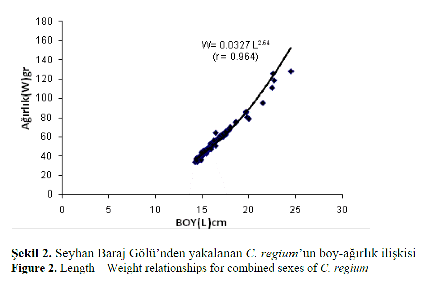 fisheriessciences-Length–Weight