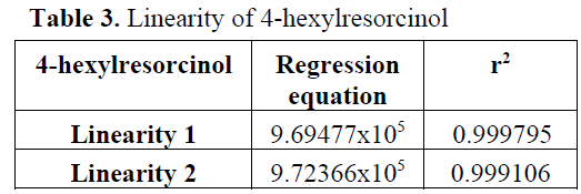 fisheriessciences-Linearity