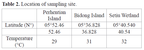 fisheriessciences-Location-sampling