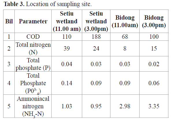 fisheriessciences-Location-sampling-site