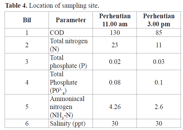 fisheriessciences-Location-sampling-site