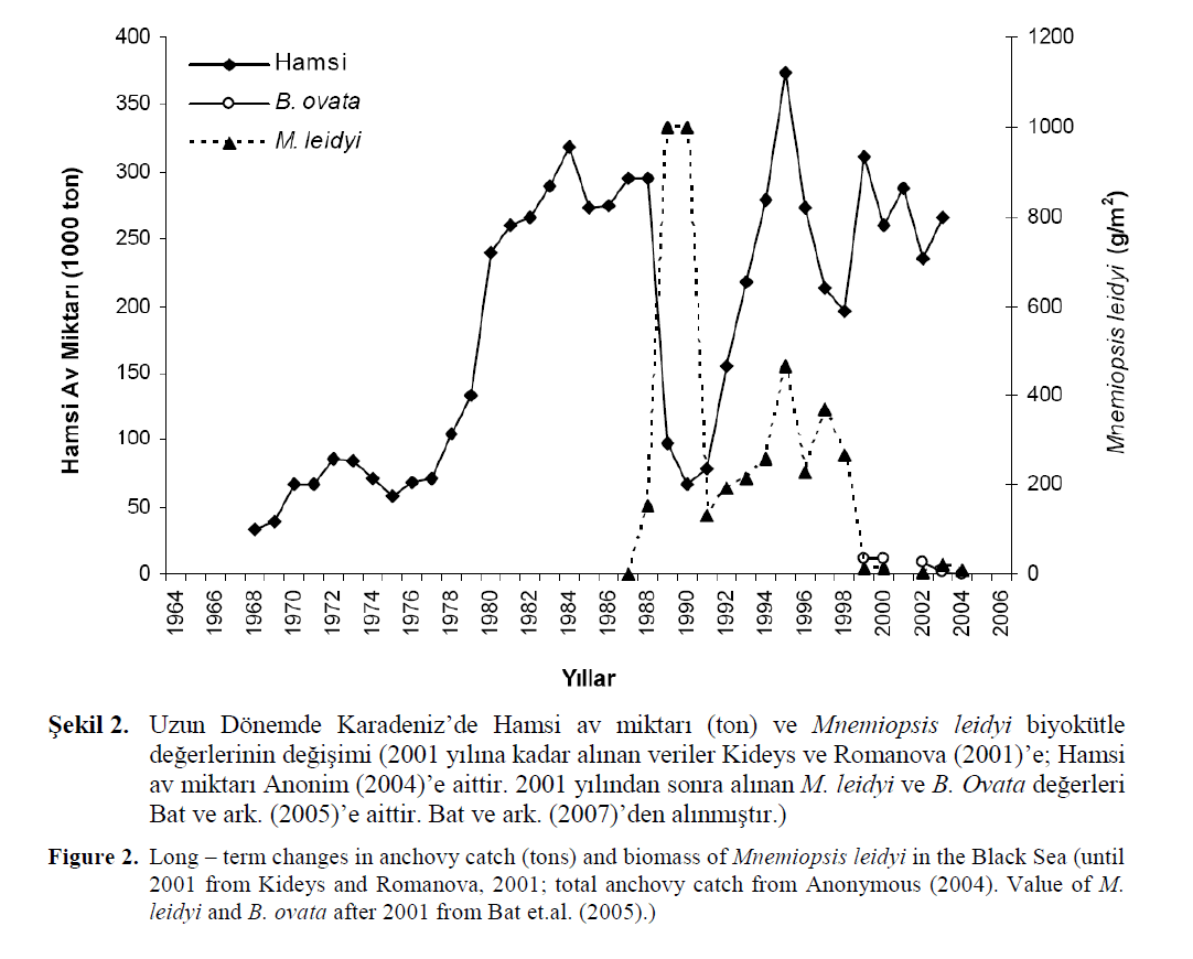 fisheriessciences-Long–term