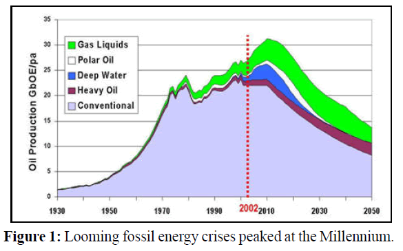 fisheriessciences-Looming-fossil-energy