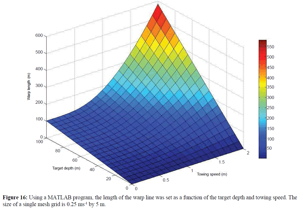 fisheriessciences-MATLAB-program