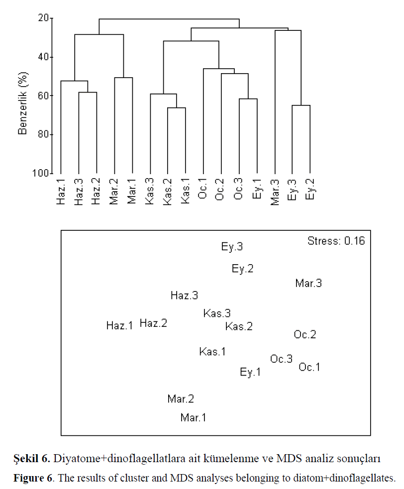 fisheriessciences-MDS-analyses