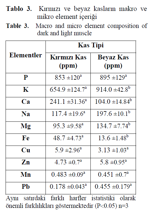 fisheriessciences-Macro-micro