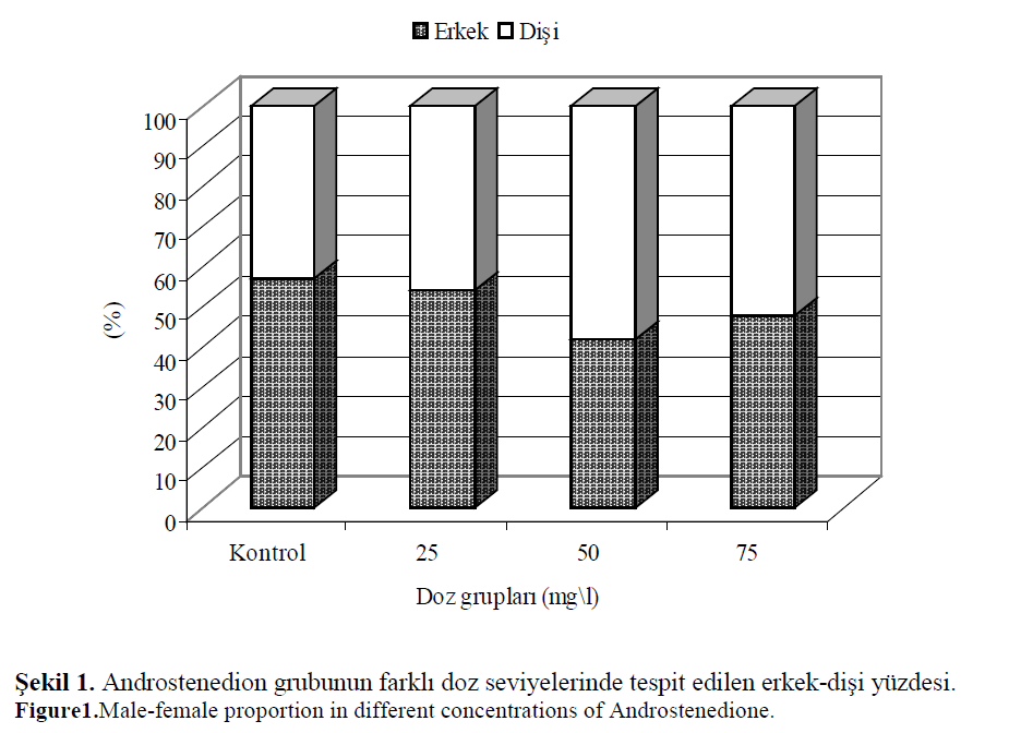 fisheriessciences-Male-female