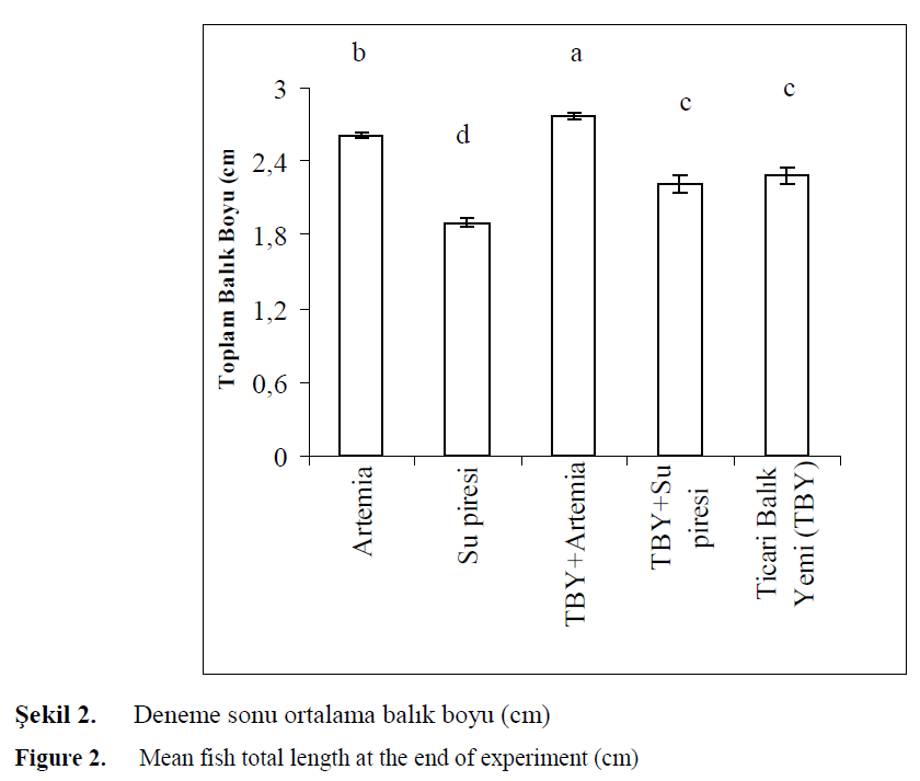 fisheriessciences-Mean-fish-total