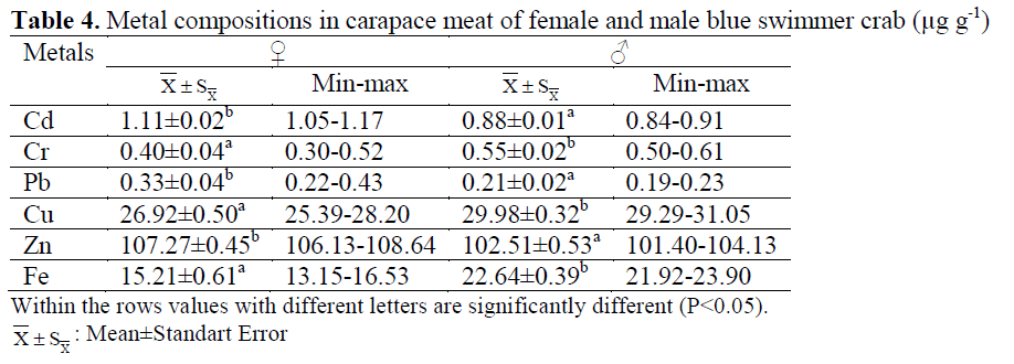 fisheriessciences-Metal-compositions