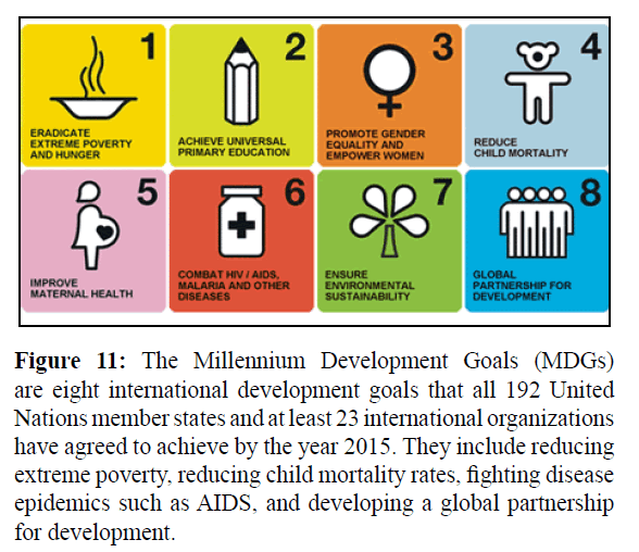 fisheriessciences-Millennium-Development-Goals