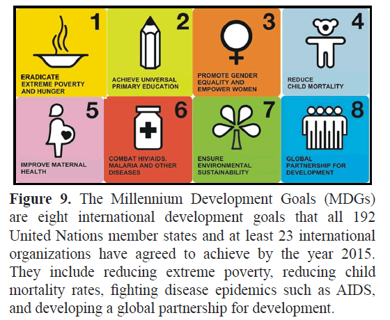 fisheriessciences-Millennium-Development-Goals