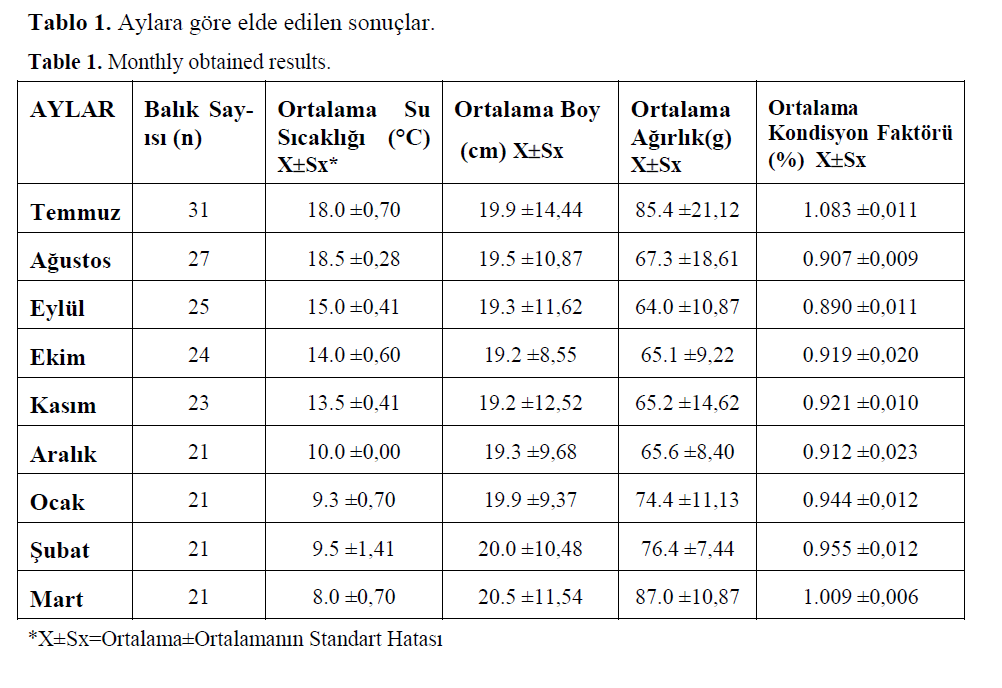 fisheriessciences-Monthly-obtained