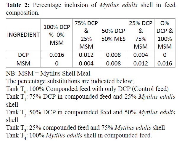 fisheriessciences-Mytilus-edulis