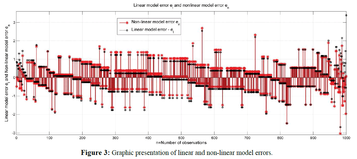 fisheriessciences-Non-linear-model-errors