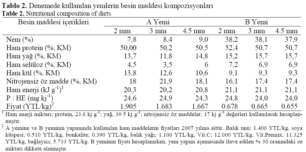 fisheriessciences-Nutritional-composition