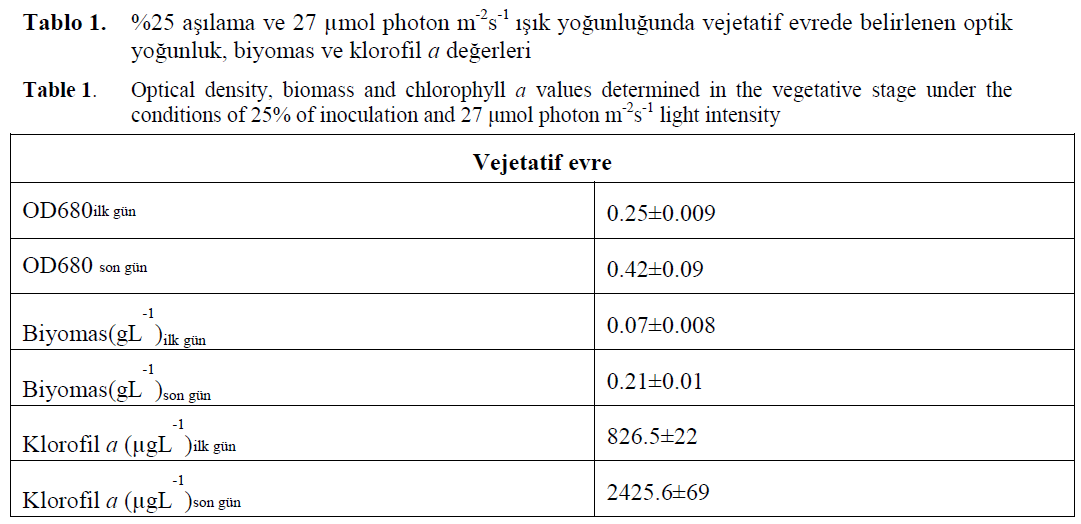 fisheriessciences-Optical-density