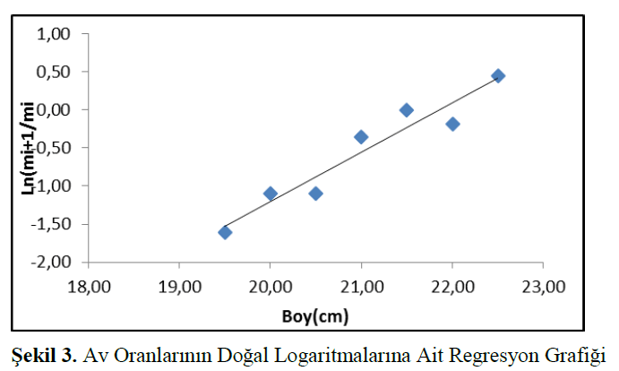 fisheriessciences-Oranlarının