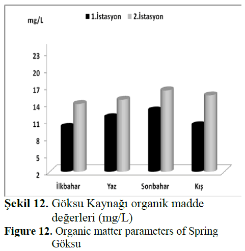 fisheriessciences-Organic-matter