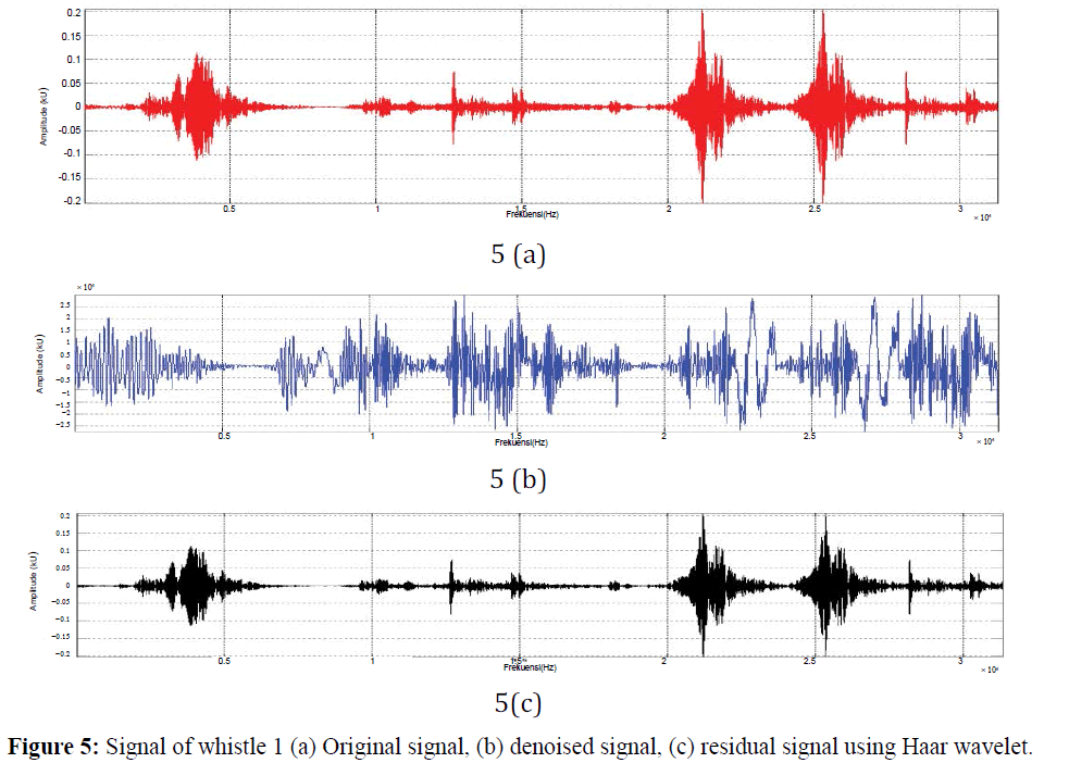 fisheriessciences-Original-signal