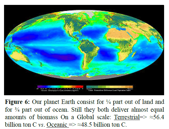 fisheriessciences-Our-planet-Earth