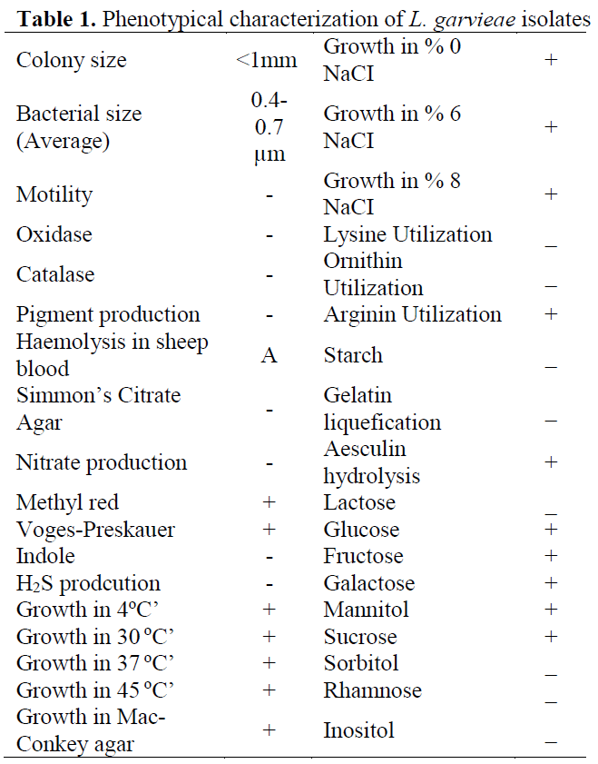 fisheriessciences-Phenotypical-characterization