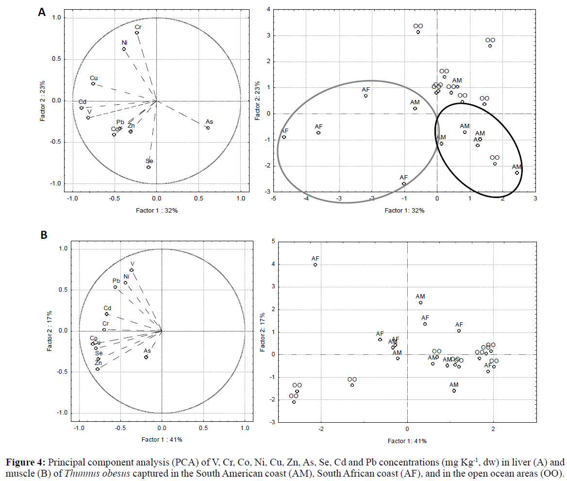 fisheriessciences-Principal-component