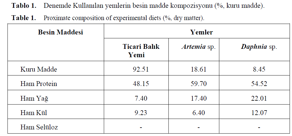 fisheriessciences-Proximate-composition