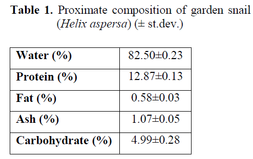 fisheriessciences-Proximate-composition