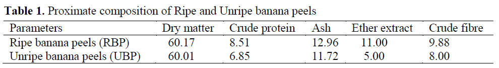 fisheriessciences-Proximate-composition