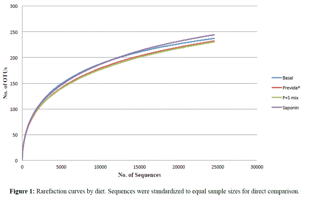 fisheriessciences-Rarefaction-curves