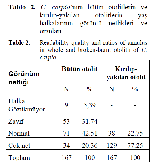 fisheriessciences-Readability-quality