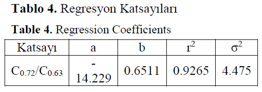 fisheriessciences-Regression