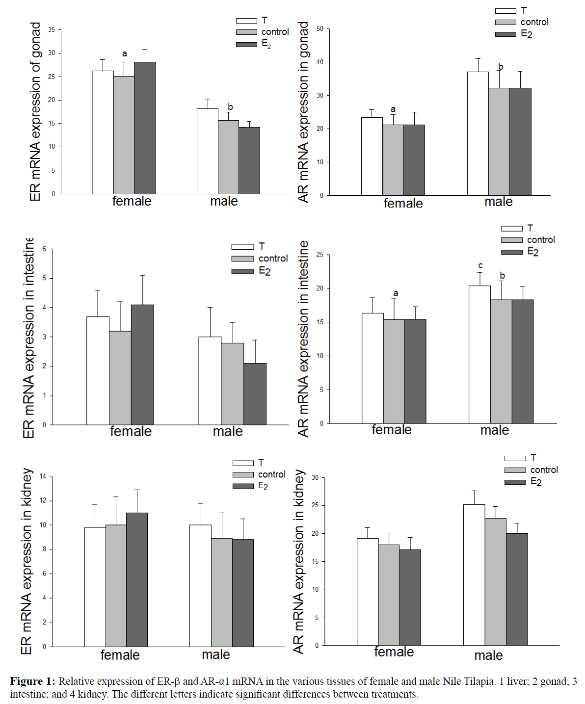 fisheriessciences-Relative-expression