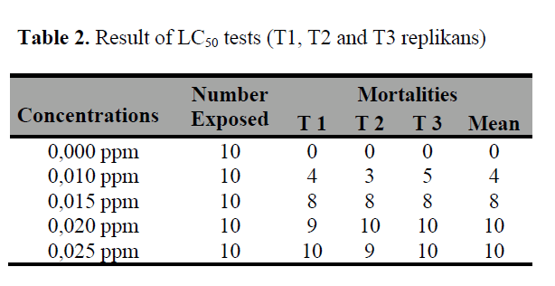 fisheriessciences-Result-tests