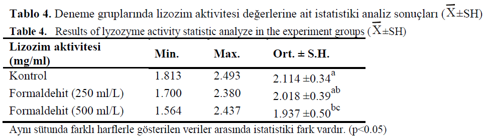 fisheriessciences-Results-lyzozyme