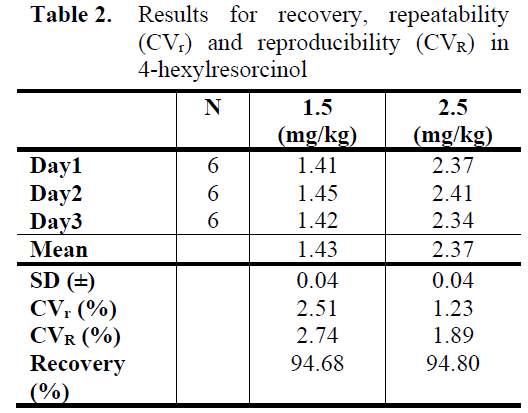 fisheriessciences-Results-recovery