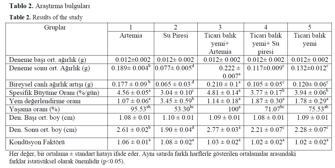 fisheriessciences-Results-study