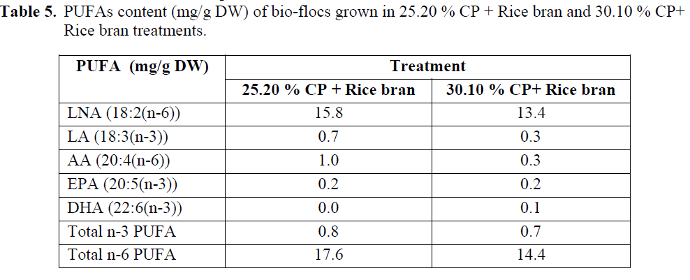 fisheriessciences-Rice-bran