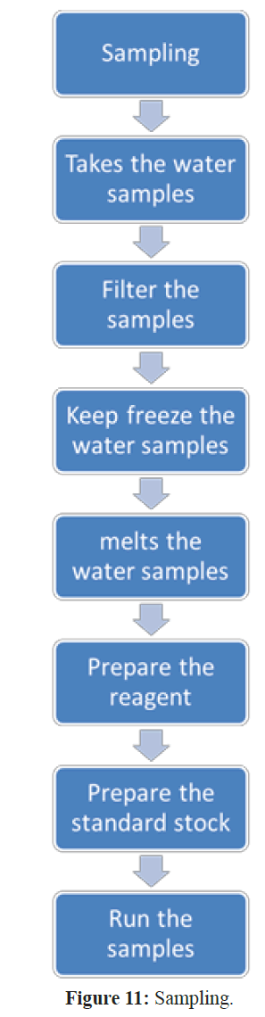 fisheriessciences-Sampling