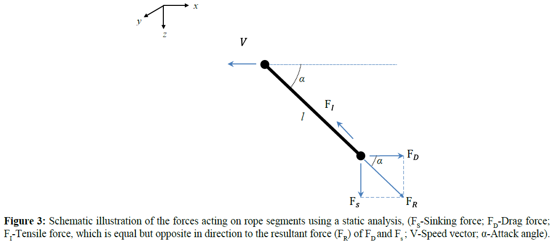 fisheriessciences-Schematic-illustration