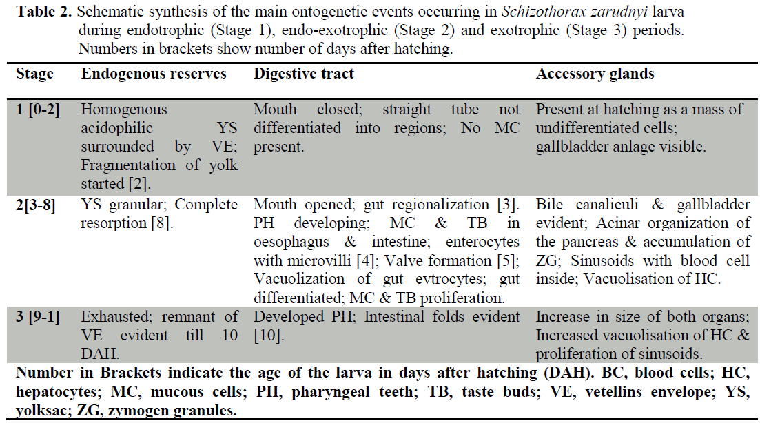 fisheriessciences-Schematic-synthesis