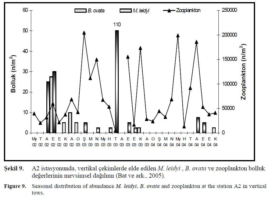 fisheriessciences-Seasonal-distribution