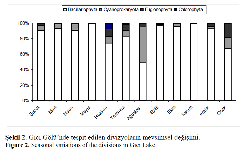 fisheriessciences-Seasonal-variations