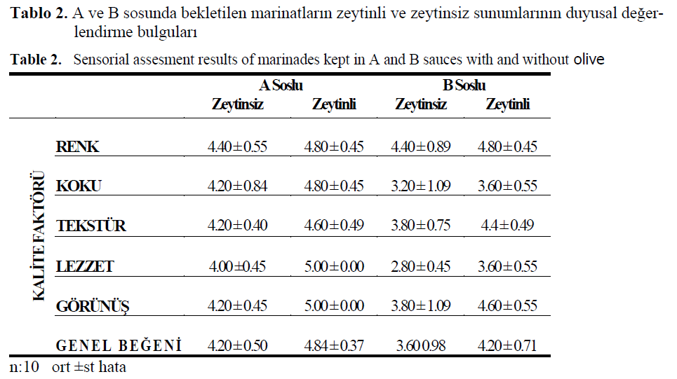 fisheriessciences-Sensorial-assesment