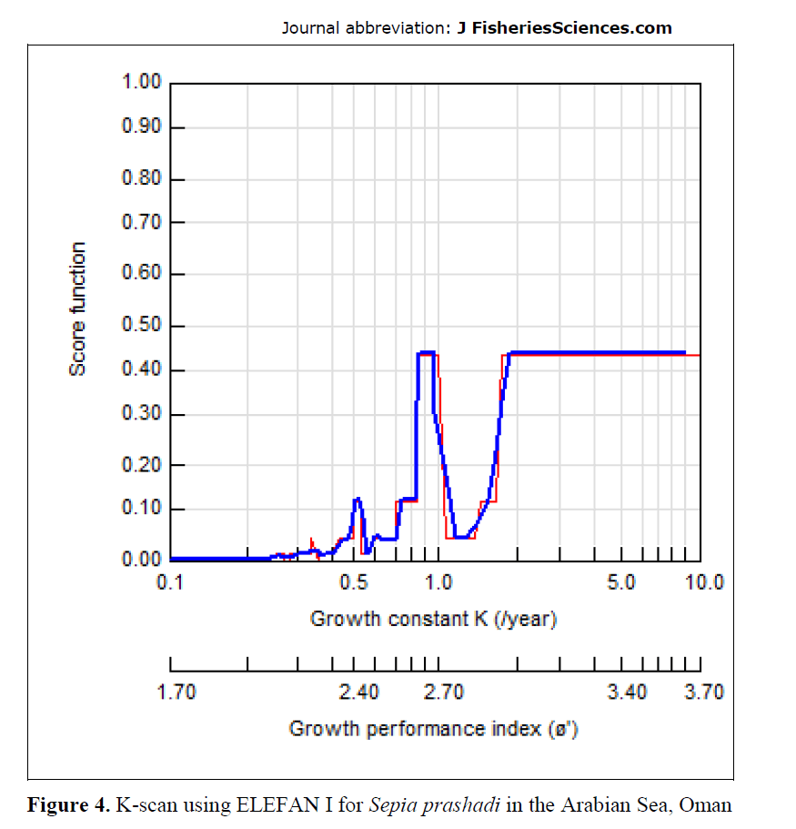 fisheriessciences-Sepia-prashadi