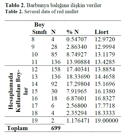 -fisheriessciences-Several-data