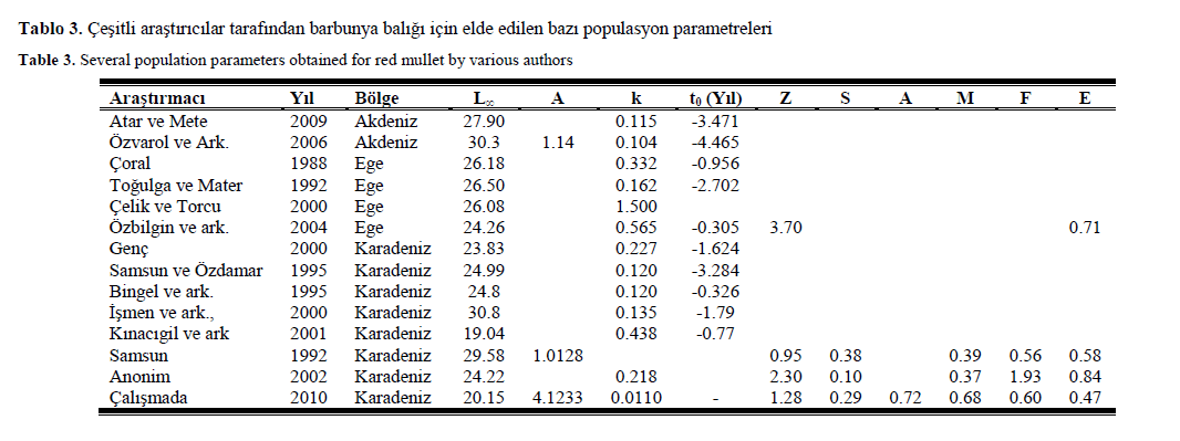 -fisheriessciences-graph-used