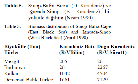 fisheriessciences-Sinop-Bafra-Burnu