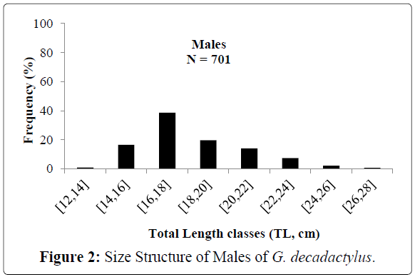 fisheriessciences-Size-Structure